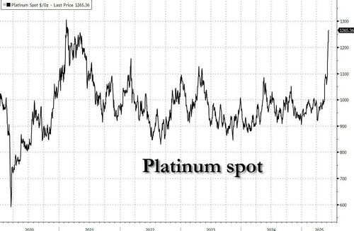 How Much Higher Can Platinum Go: How Much Higher Can Platinum Go:
