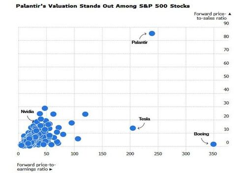 Futures Slide As Palantir, Cryptos Tumble Amid Broad Momentum Revulsion thumbnail