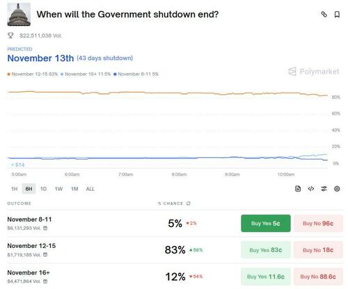 Key Events This Week: Jobs Report Could Come As Soon As Thursday Once Govt Reopens; Fed Speakers Galore