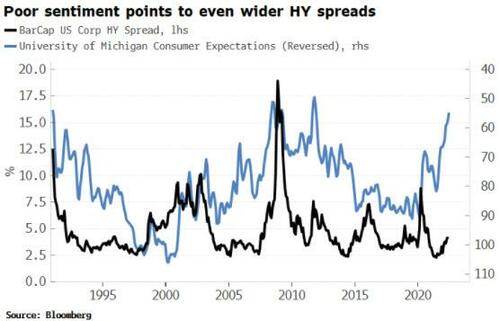 poor%20sneiment%20hy%20spreads.jpg?itok=