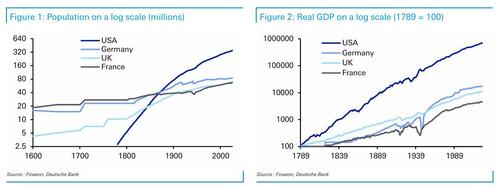 US At 250: Why America Has Been So Successful And Can It Continue