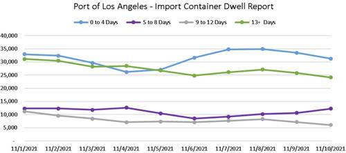 Clock Just Hours From Midnight For Overwhelmed California
Ports 4