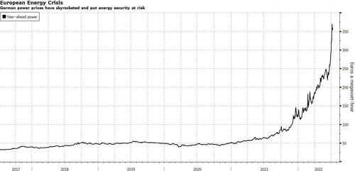 The World Braces For Europe's July 22 "Doomsday" Power%20prices%20year%20ahead