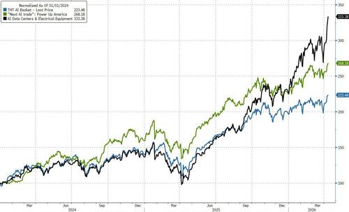 Half Of US Data Centers Scheduled To Start In 2026, Will Be Canceled Or Delayed
