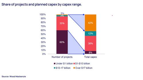 “Access To Power” Has Become “Access To Energy”
