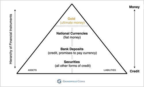 pyramid-of-the-hierarchy-of-money-%281%29.png