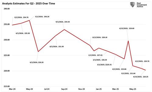 Q2-2025 Earnings Season Preview