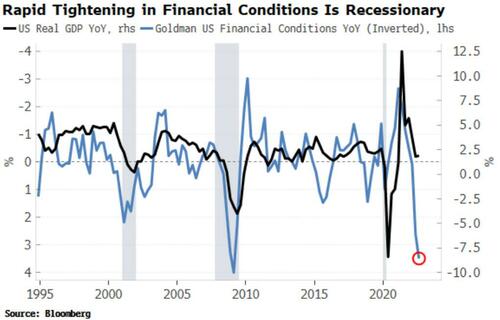 Hedging The Early Recession