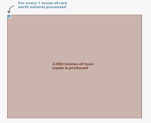 China Introduces New Exports Controls On Antimony, Tungsten And Silver China Introduces New Exports Controls On Antimony, Tungsten And Silver