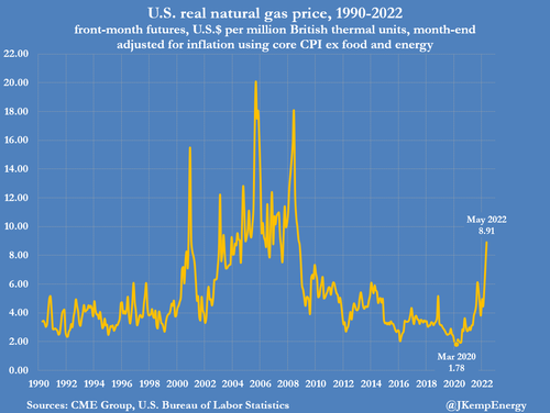 real%20nat%20gas.png?itok=8UiIiyK8