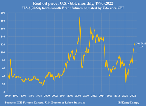 real%20oil%20price.png?itok=34ig2EDn