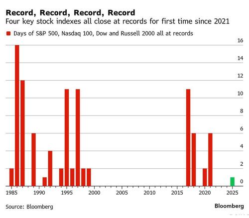 Futures Flat Ahead Of Massive $5.3 Trillion Option Expiration thumbnail