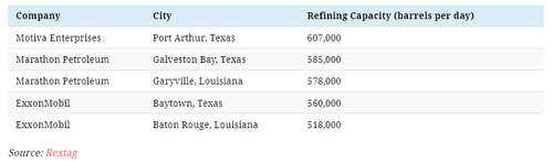 refineries.png?itok=w6e8eV1o