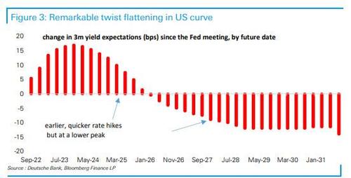 remarkable%20twist%20flattening.jpg?itok