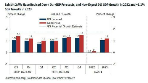 revised%20gdp%20forecasts_0.jpg