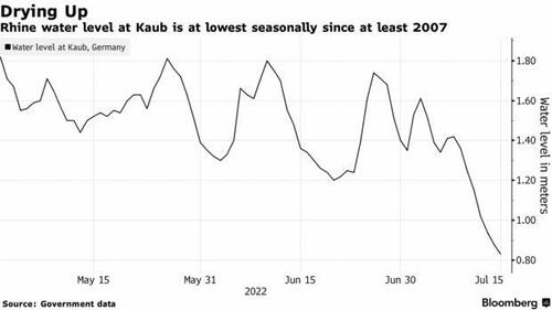 rhine%20water%20level