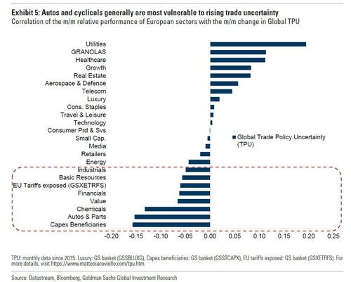 rising%20trade%20uncertainty image