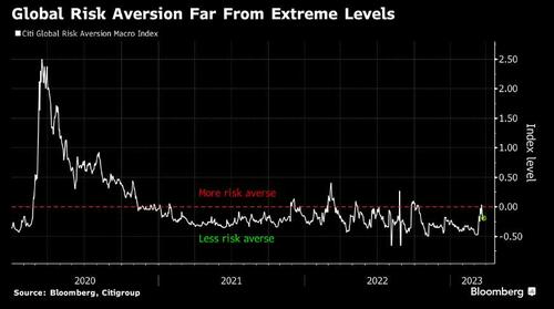http://www.zerohedge.com/