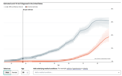 risk%20of%20death