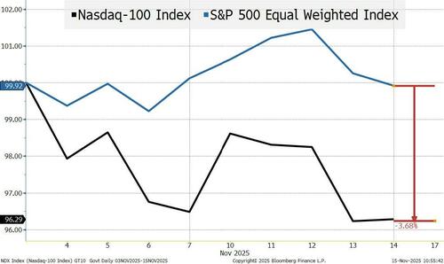 Rotation, pAIn, Or Smooth Sailing? Rotation, pAIn, Or Smooth Sailing?