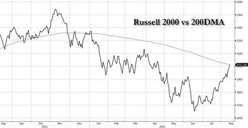 russell%20200dma