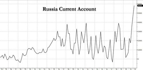 russia%20current%20account.jpg?itok=Kd1u