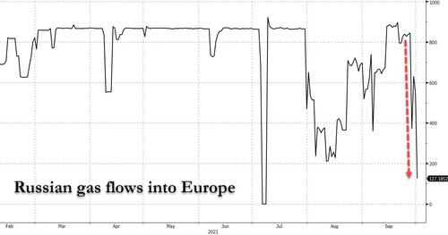 Russian Oil and Gas Industry: News #3 - Page 21 Russian%20gas%20flows%20into%20europe