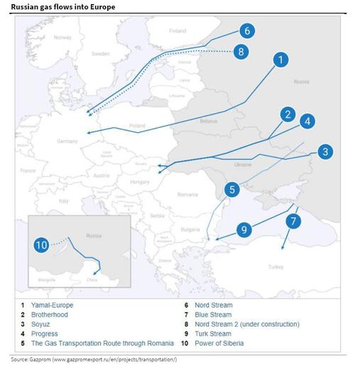 russian%20gas%20pipelines%20into%20europ