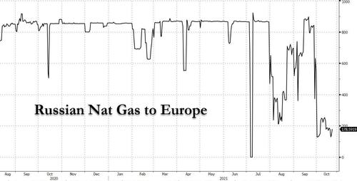 russian%20gas%20to%20europe%20oct%2021.j