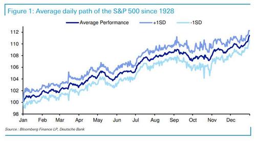 seasonality%20since%201928%20DB.jpg?itok=yrb5eCe8