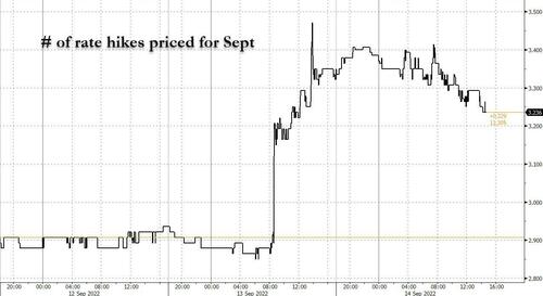 JPMorgan Pushes Back Against Hawk-A-Mania, Says Odds Of 100bps Hike “Less Than A Third”