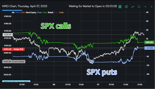 Welcome To Trading With The New Daily VIX