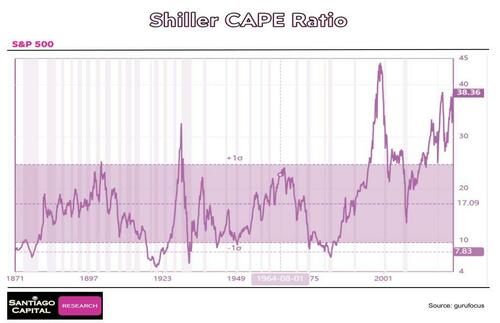 Investor Euphoria And The Anatomy Of A Market Crash