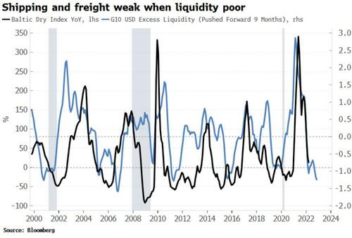 shipping%20and%20freight%20weak%20and%20