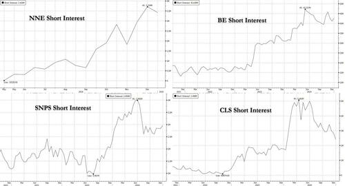 New 2x Levered Energy ETFs Launched As Investors Scramble For Upside Amid Relentless AI Power Demand New 2x Levered Energy ETFs Launched As Investors Scramble For Upside Amid Relentless AI Power Demand