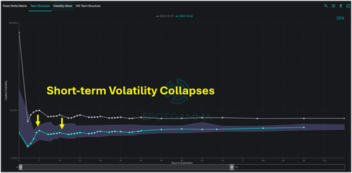 The Volatility Vanishing Act: Cracks Beneath The Facade Ahead of Mag-7 Earnings