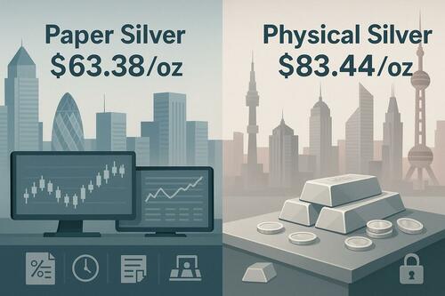 Image showing the divergence of silver prices in London and Shanghai