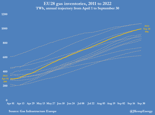 since%20april%20gas.png?itok=MQATjzzH