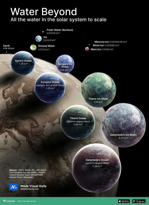 These Are The Largest Bodies Of Water In Our Solar System These Are The Largest Bodies Of Water In Our Solar System
