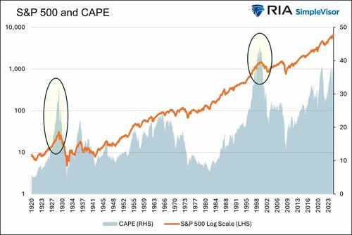 CAPE Valuations: Does Nvidia Overstate Its Ominous Warning?