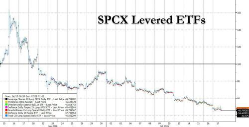 Overloaded: From Trinkets To Compute And Market Structure