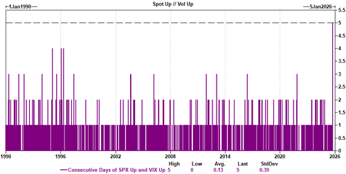 Vix volatility