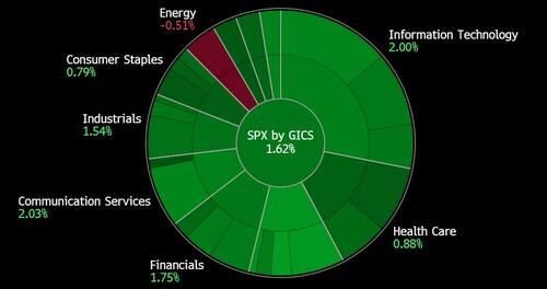 https://assets.zerohedge.com/s3fs-public/styles/inline_image_mobile/public/inline-images/spx%20chart%202022-08-10_9-36-04.jpg?itok=mhlrE87M