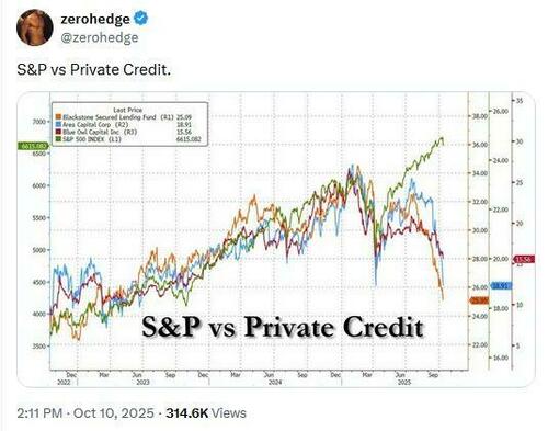 Blue Horseshoe Doesn’t Like Blue Owl: Private Credit Provider Abandons Merger Plan
