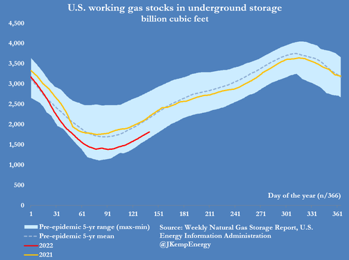 stocks%20underground%20storage.png?itok=