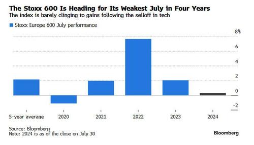 ​Markets Are On Shaky Ground Before Fed’s Decision – Tyler Durden