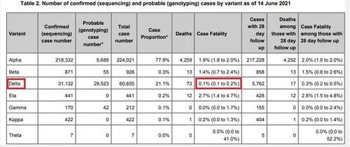 ‘Panic Porn Dressed Up As Science’ Table2