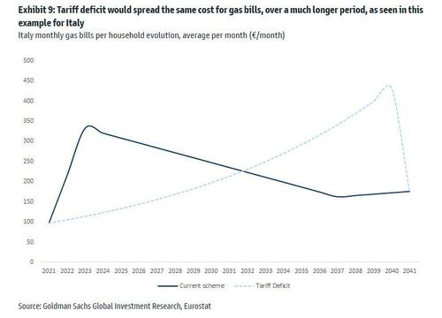 tariff%20deficit