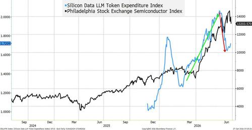 The Path To A September Rate Cut (Despite AI Inflation)
