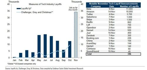 tech%20layoffs_1.jpg?itok=Rs-CaWxL